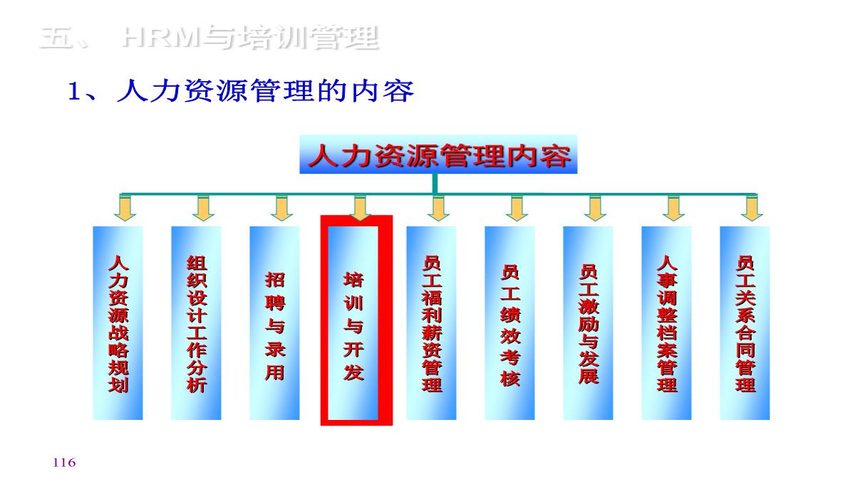 企业内训师培训PPT模板_116