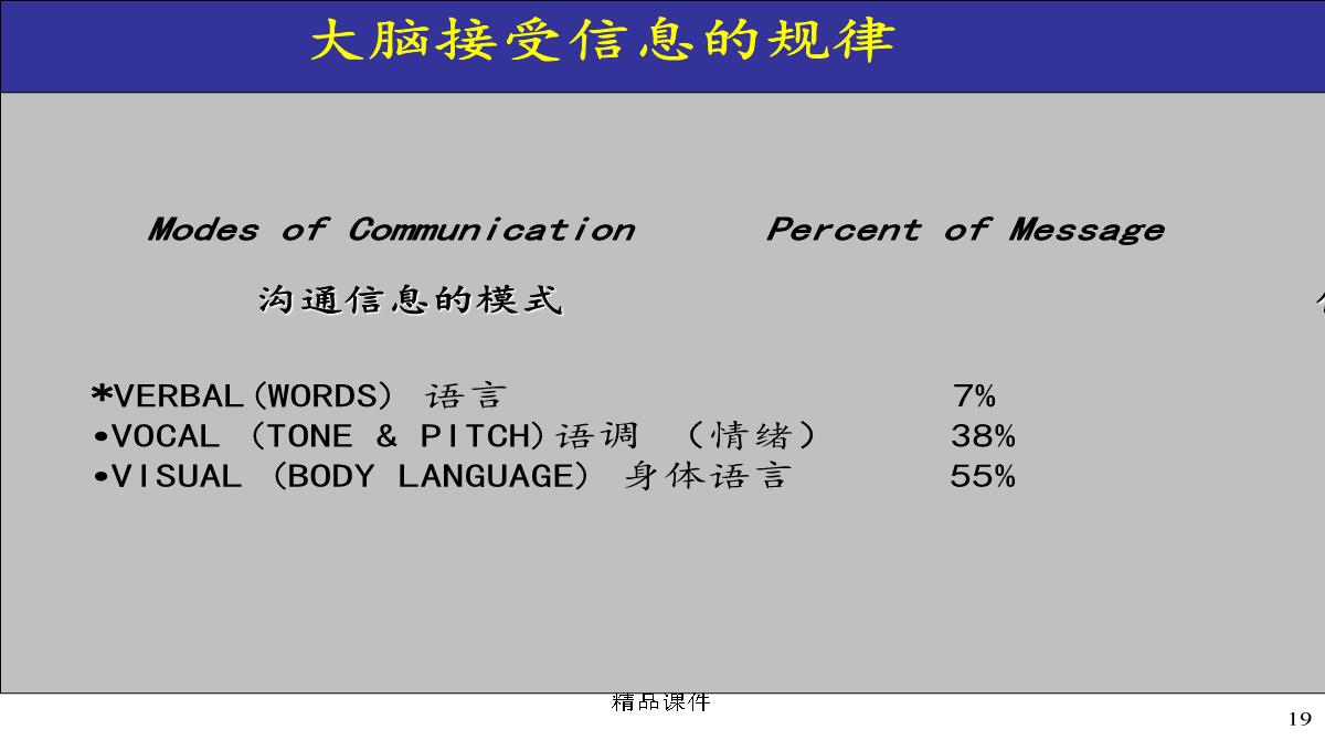 企业内部培训师培训PPT模板_19