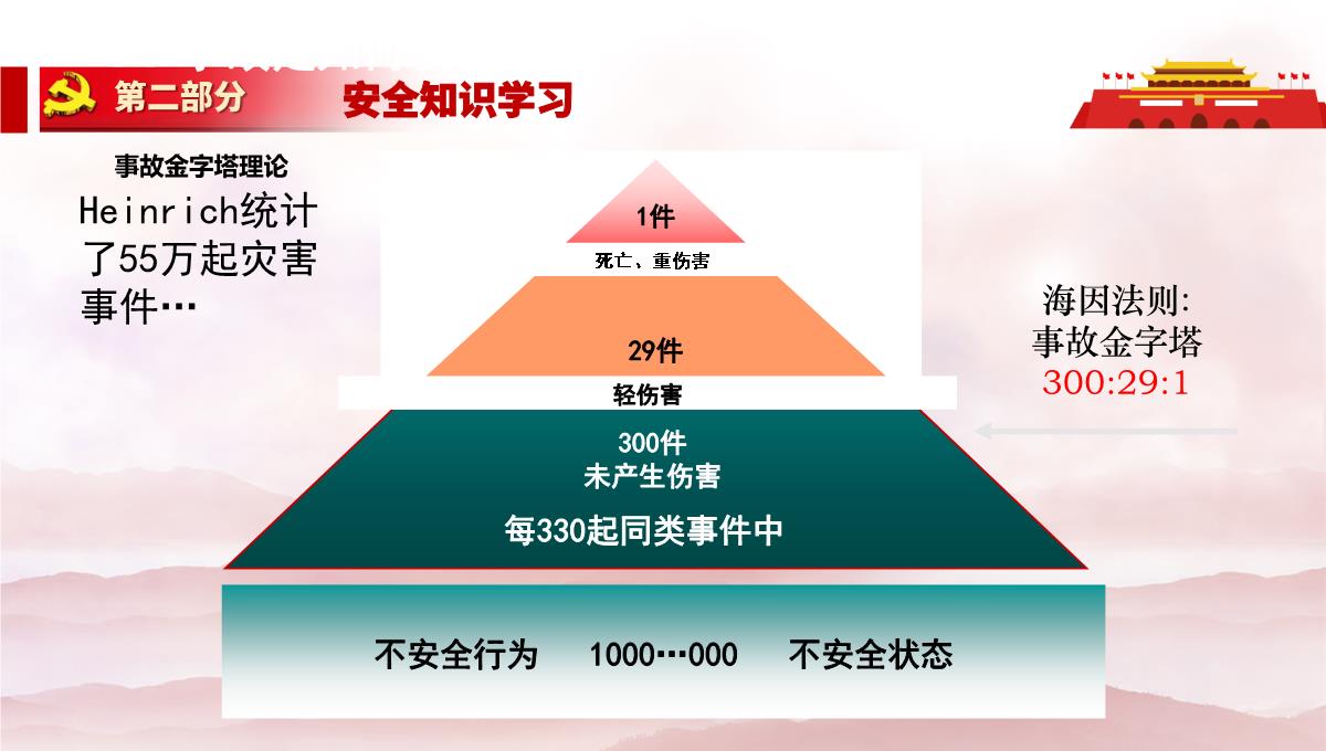 劳动节前安全教育培训及假期安全提示PPT模板_51