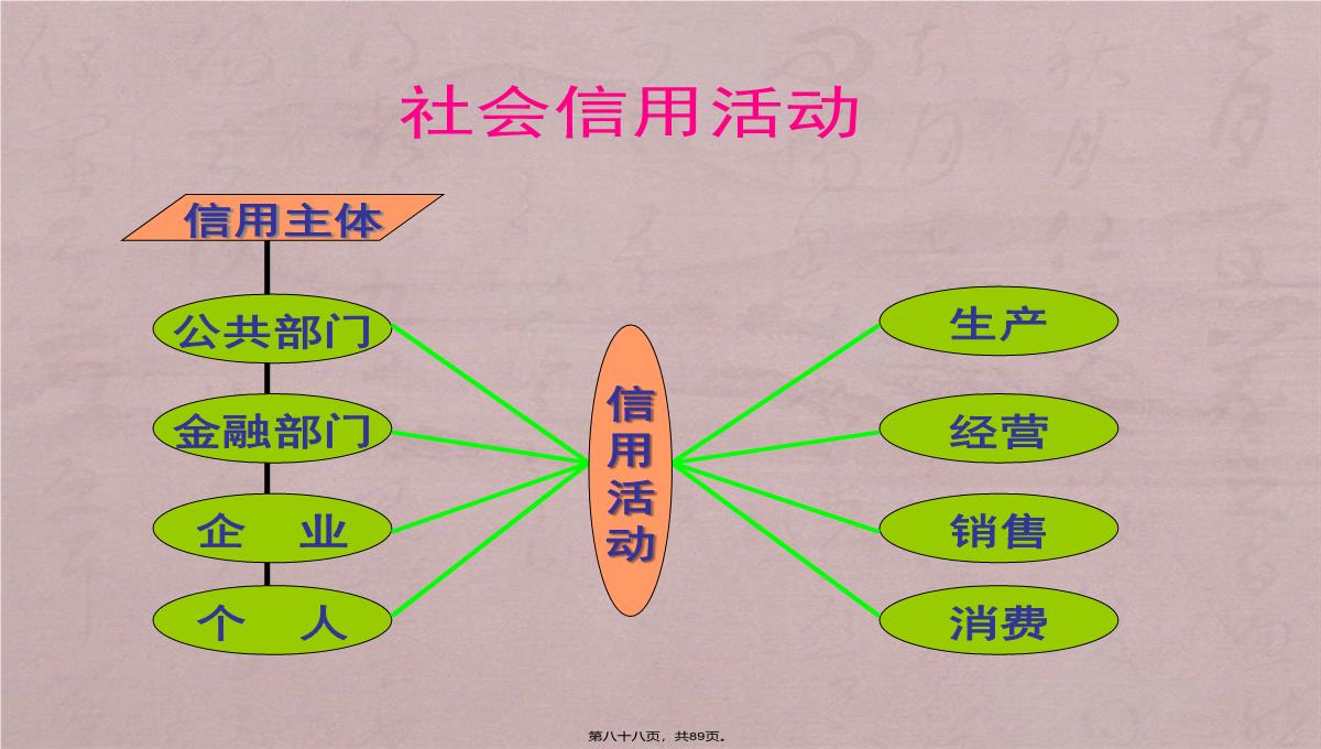 诚信企业管理培训PPT模板_88