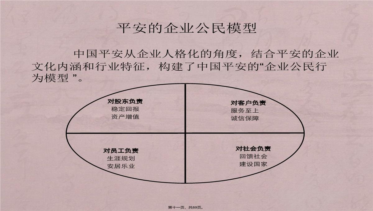 诚信企业管理培训PPT模板_11