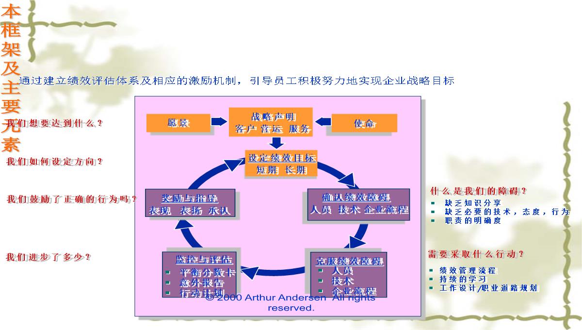 企业战略培训PPT模板_10