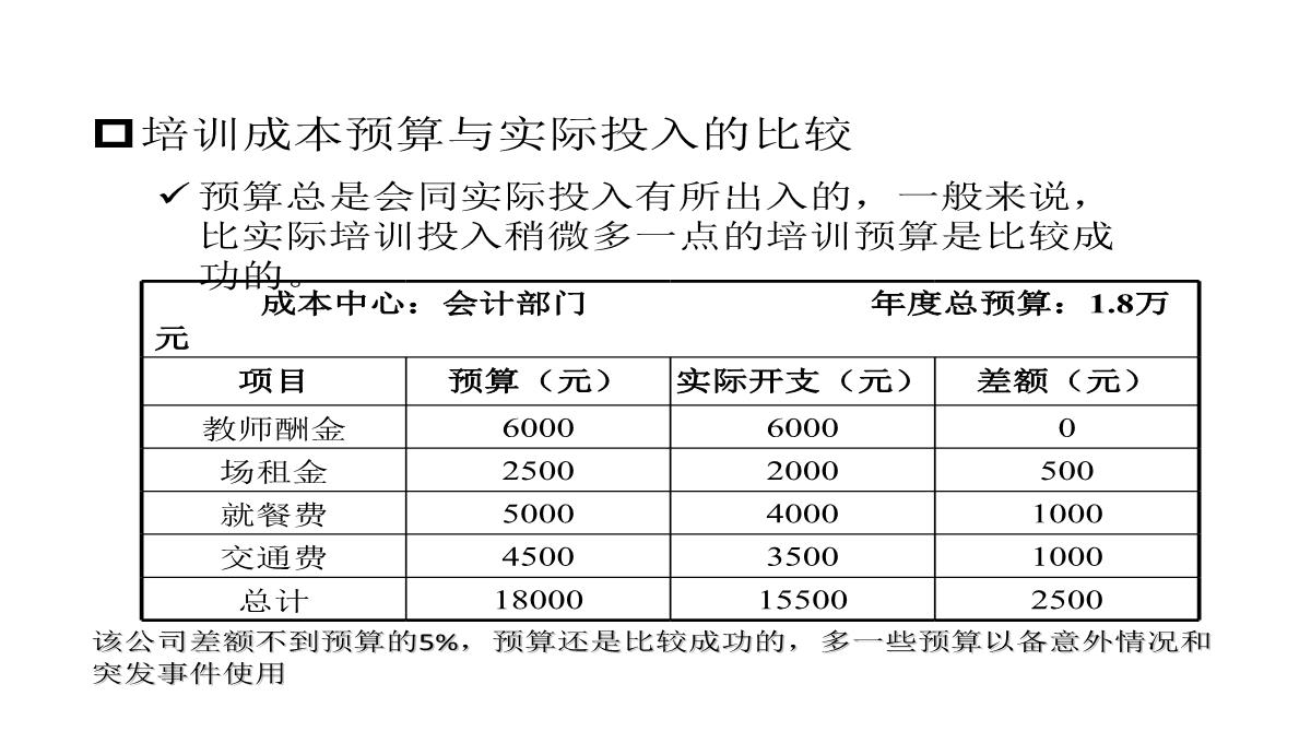 企业内部培训知识PPT模板_57