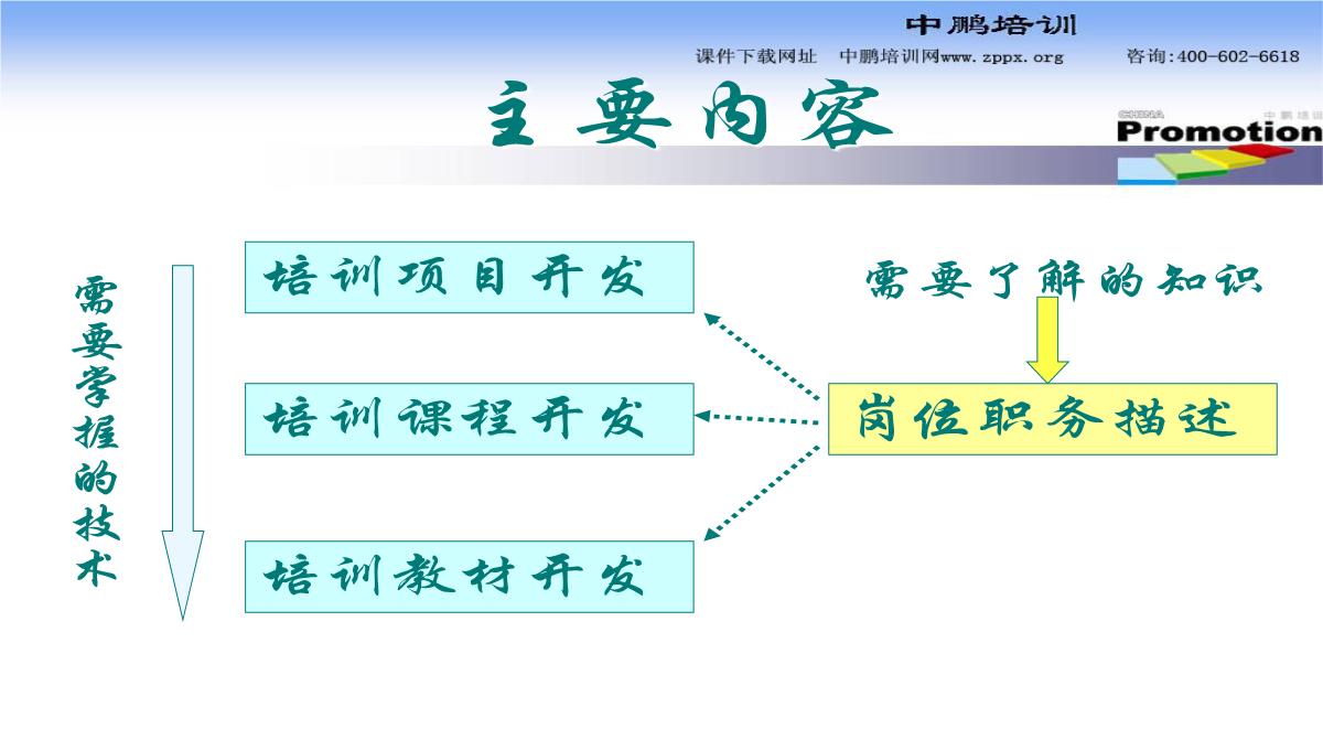 企业培训师PPT模板_02