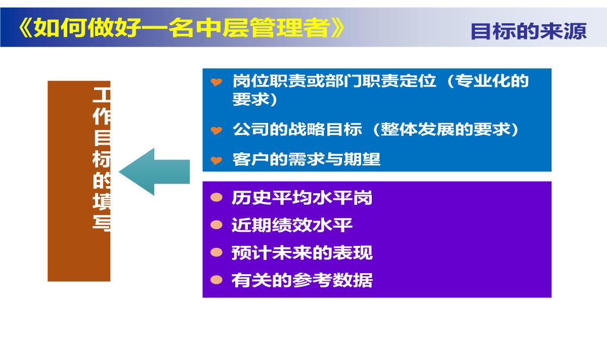 企业中层管理培训PPT模板_20