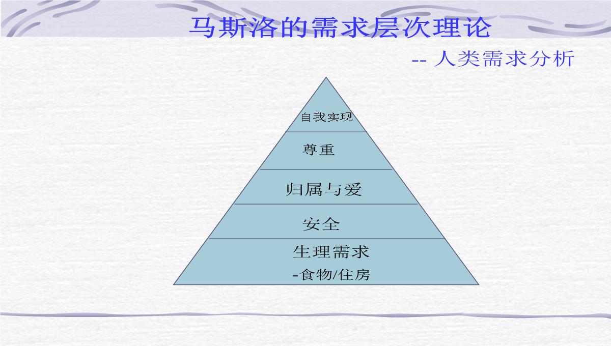 企业员工管理培训PPT模板_28