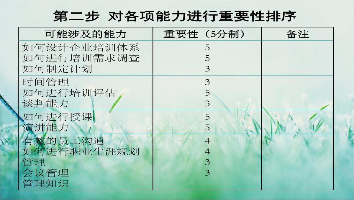 企业培训规划PPT模板_37