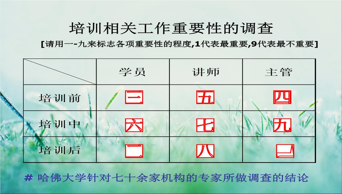 企业培训规划PPT模板_92