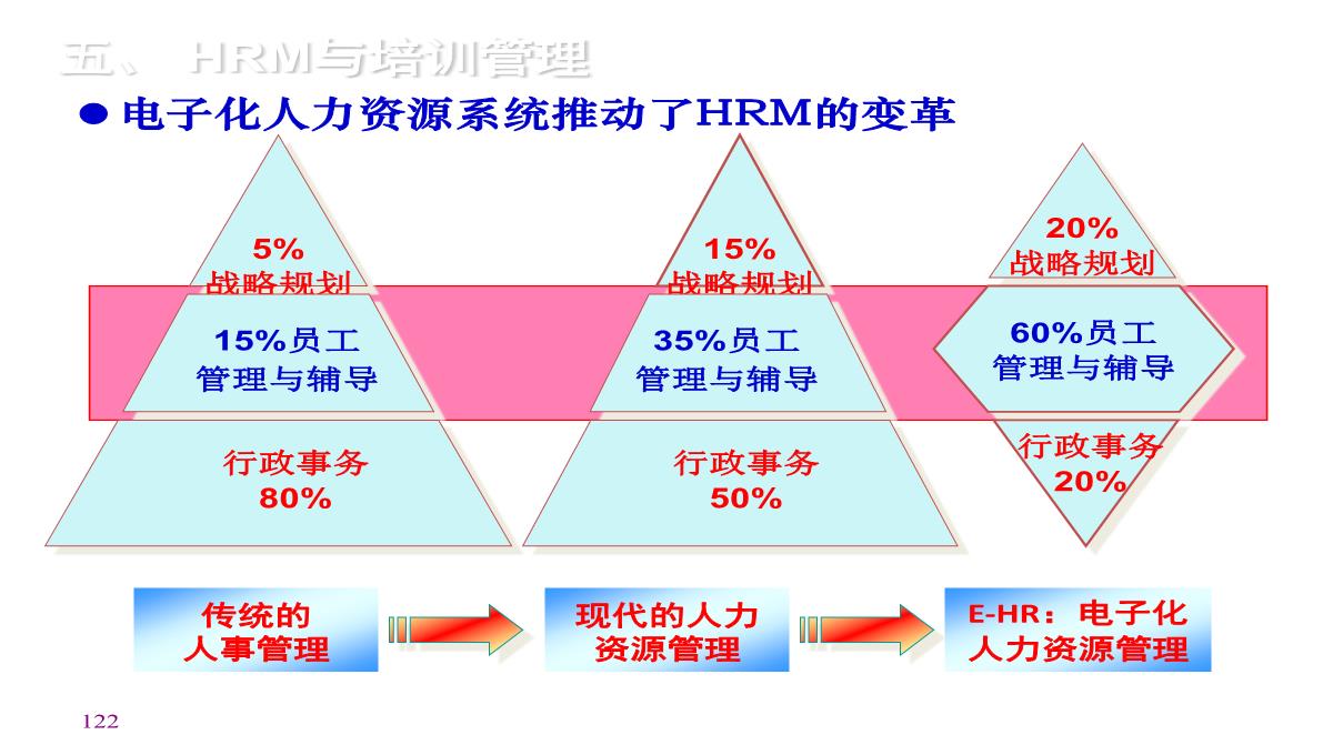 企业内训师培训PPT模板_122