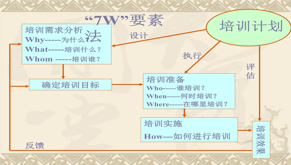 企业培训师培训PPT模板_155