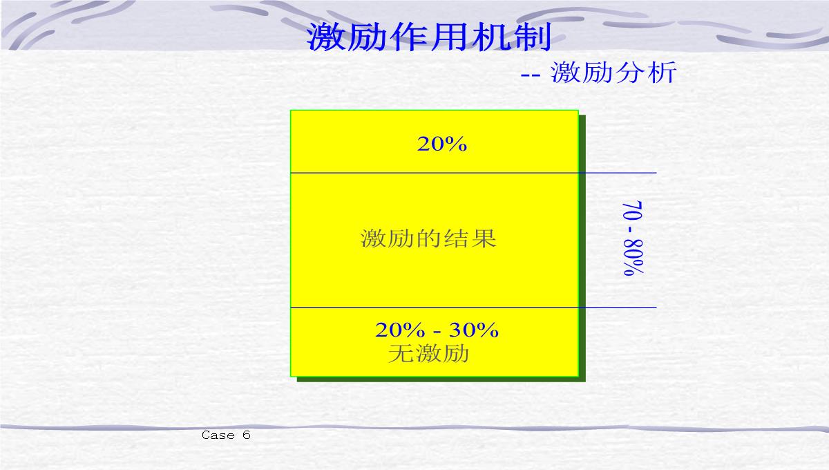 企业员工管理培训PPT模板_31