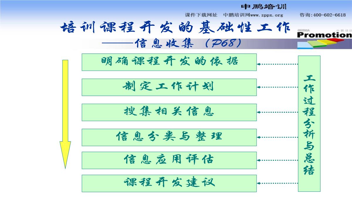 企业培训师PPT模板_68