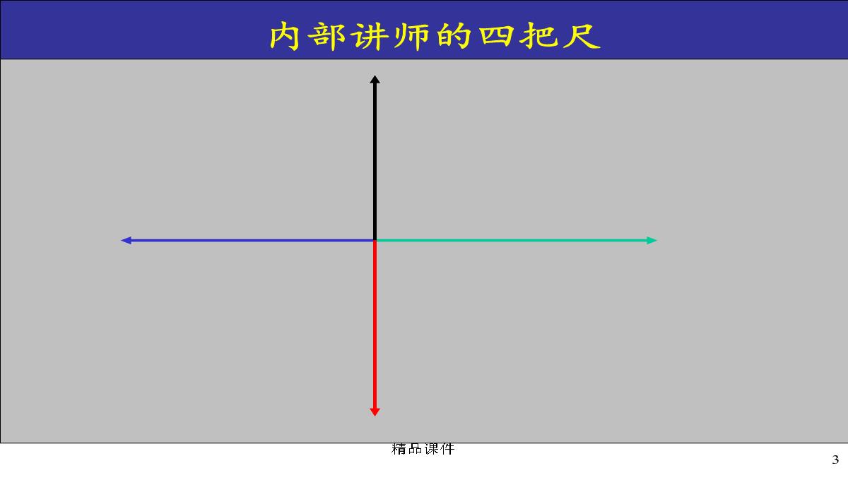 企业内部培训师培训PPT模板_03