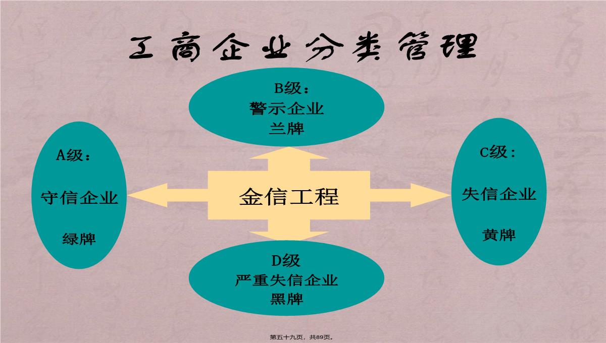 诚信企业管理培训PPT模板_59