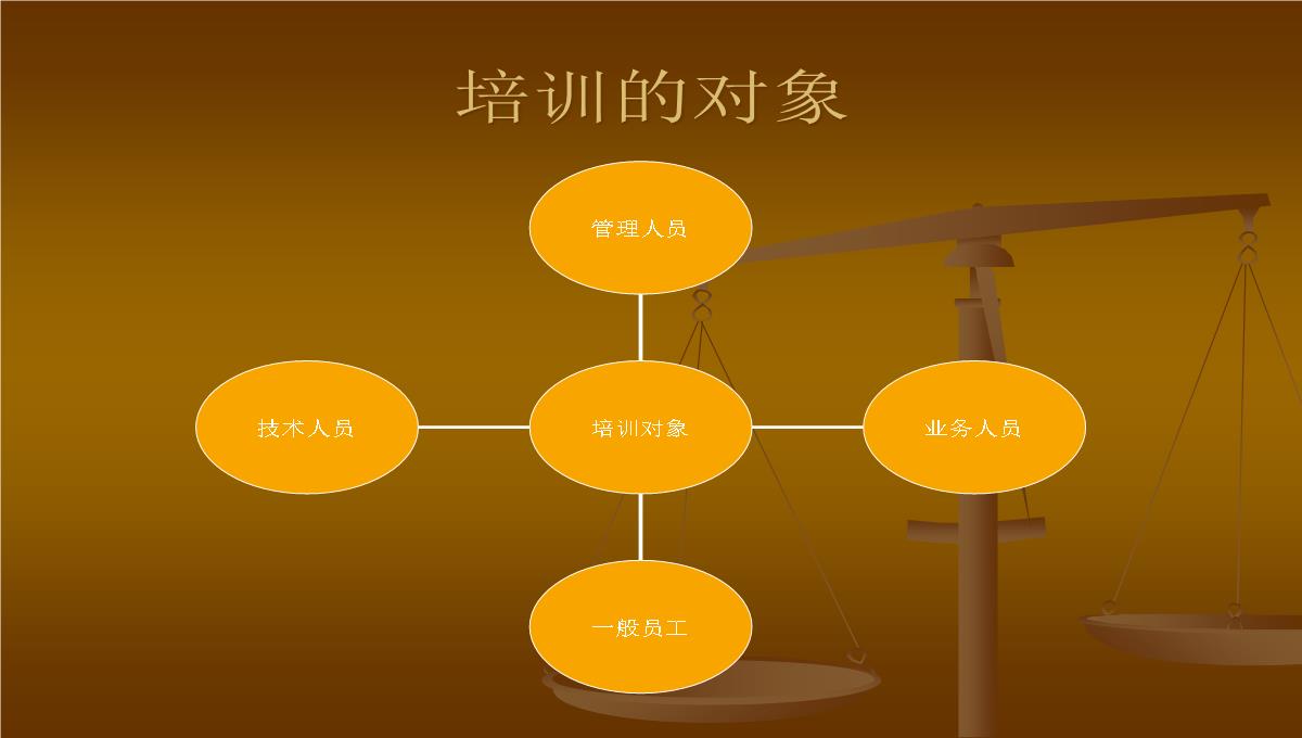 企业培训设计方案PPT模板_08