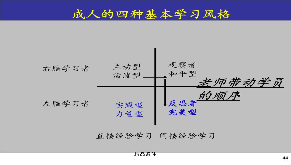 企业内部培训师培训PPT模板_44