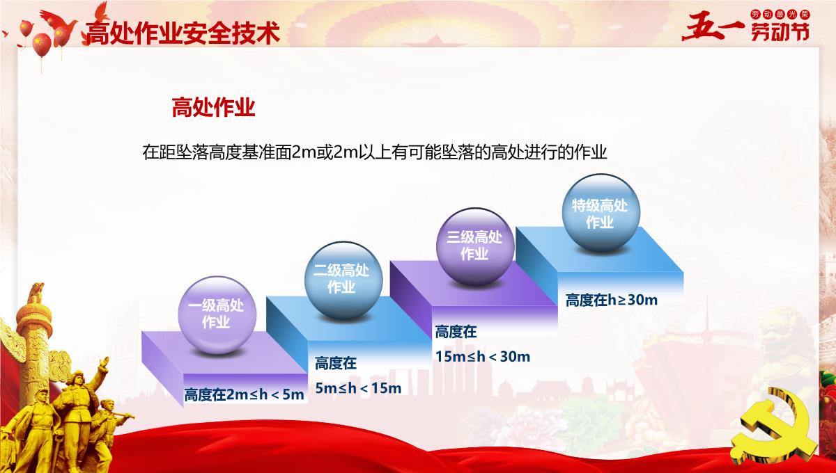 【课件】五一节前安全生产专题培训(67页)PPT模板_35