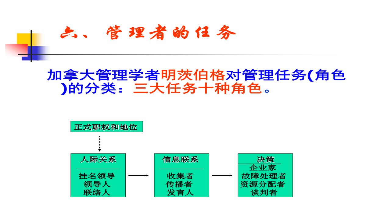 企业管理学培训PPT模板_21