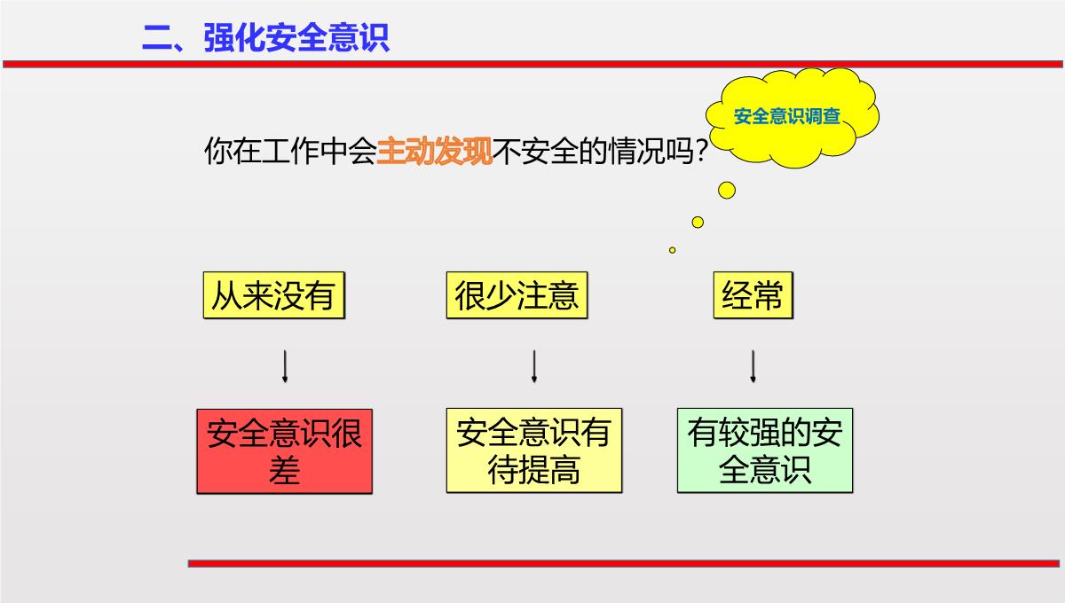 2023春节前安全意识培训PPT模板_27