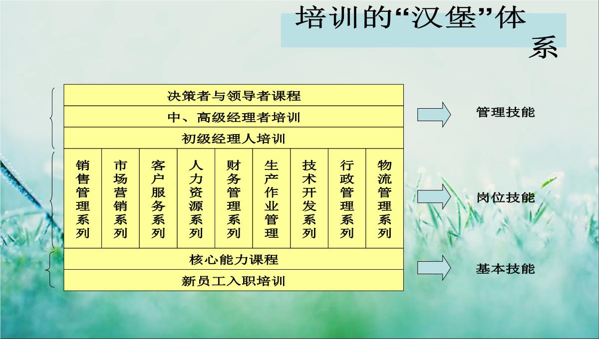 企业培训规划PPT模板_51