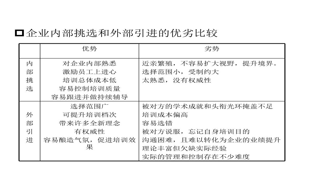 企业内部培训知识PPT模板_50