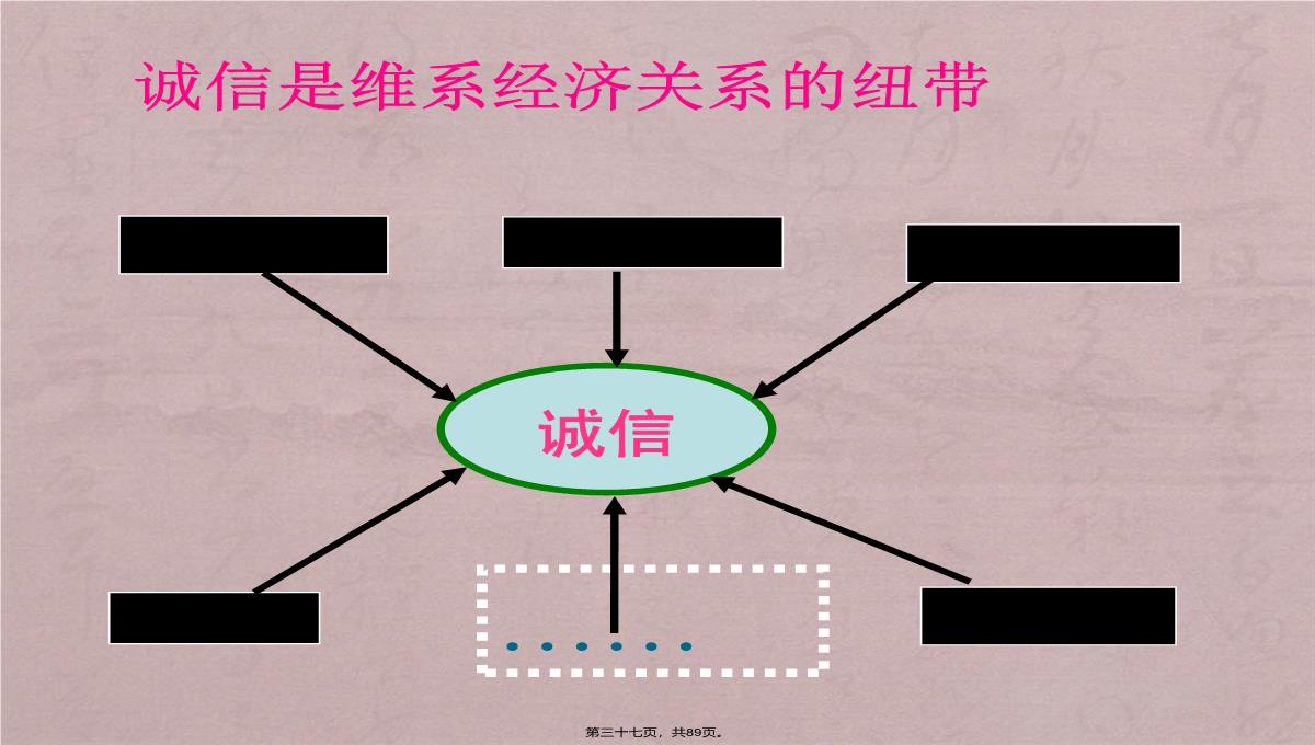 诚信企业管理培训PPT模板_37