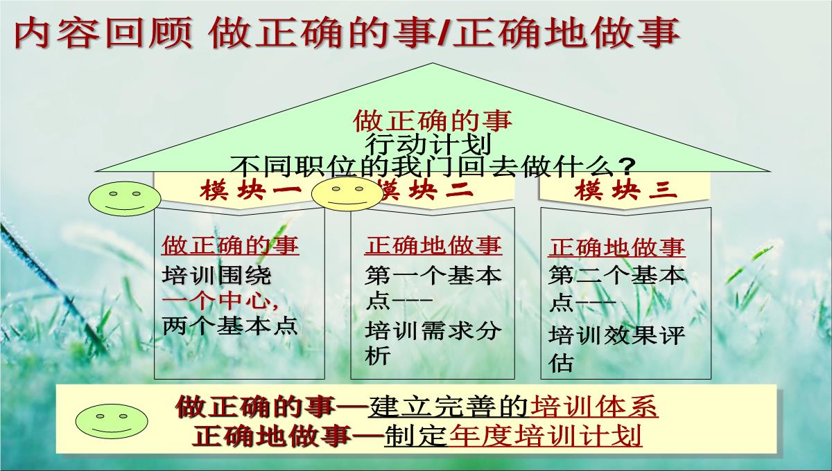 企业培训规划PPT模板_43