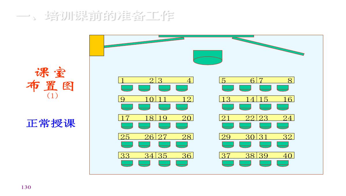 企业内训师培训PPT模板_130