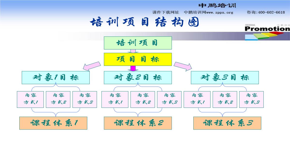 企业培训师PPT模板_62