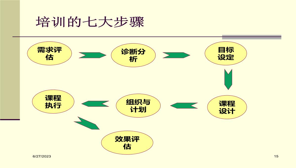 企业内部讲师培训PPT模板_15