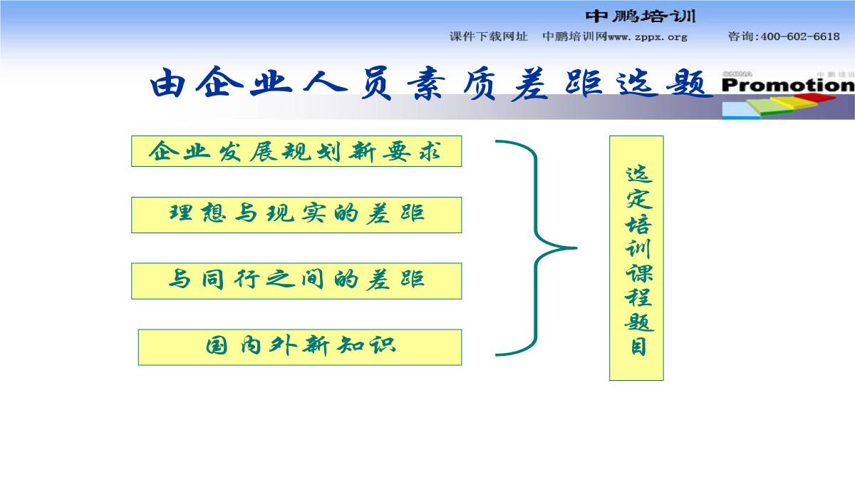 企业培训师PPT模板_75