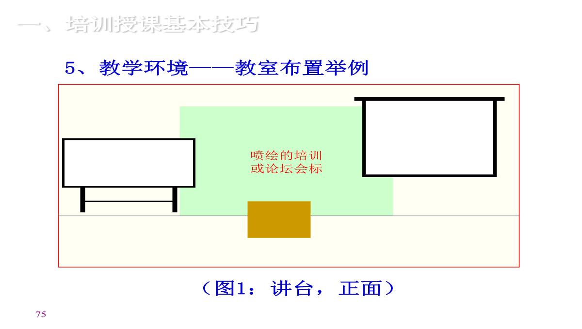 企业内训师培训PPT模板_75