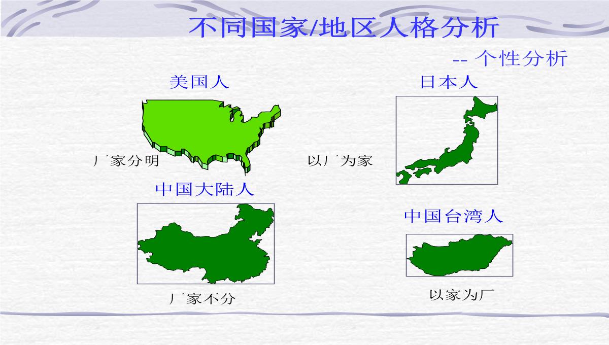 企业员工管理培训PPT模板_35