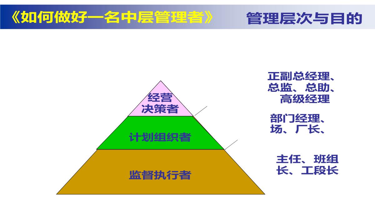 企业中层管理培训PPT模板_04