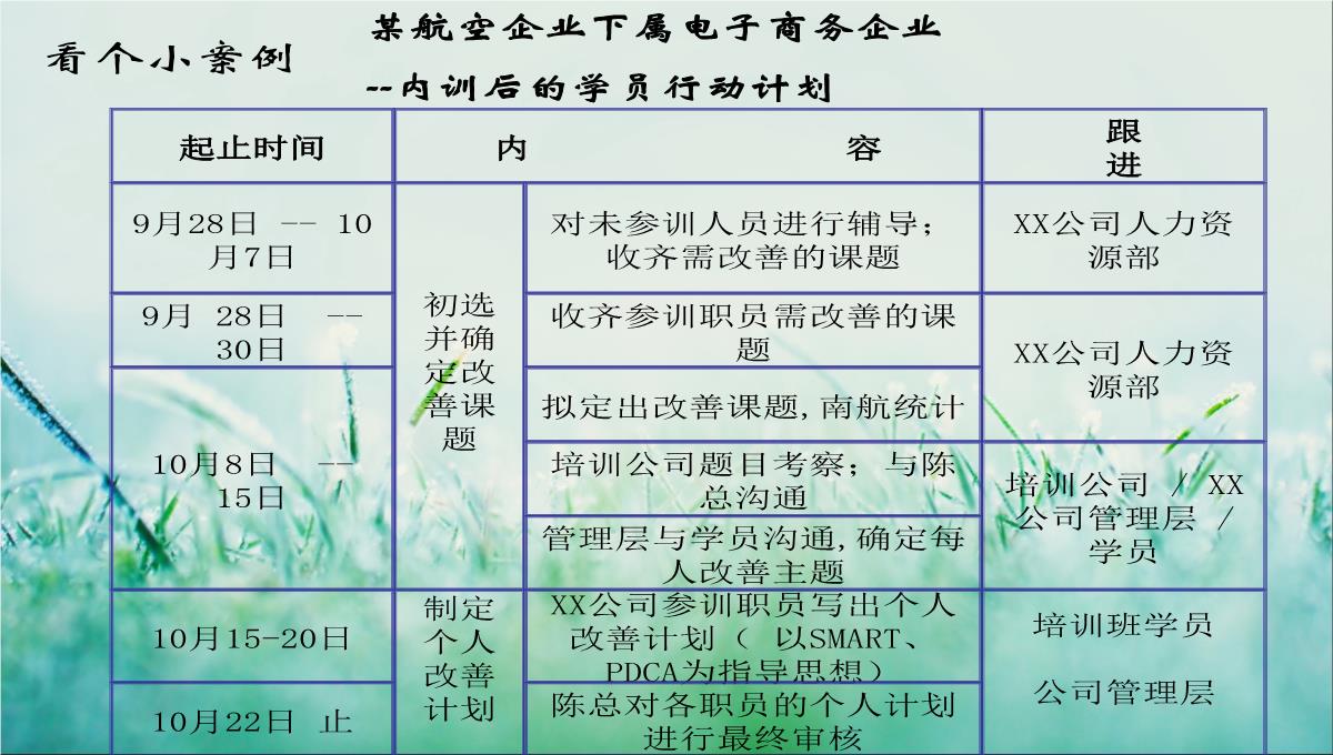 企业培训规划PPT模板_77