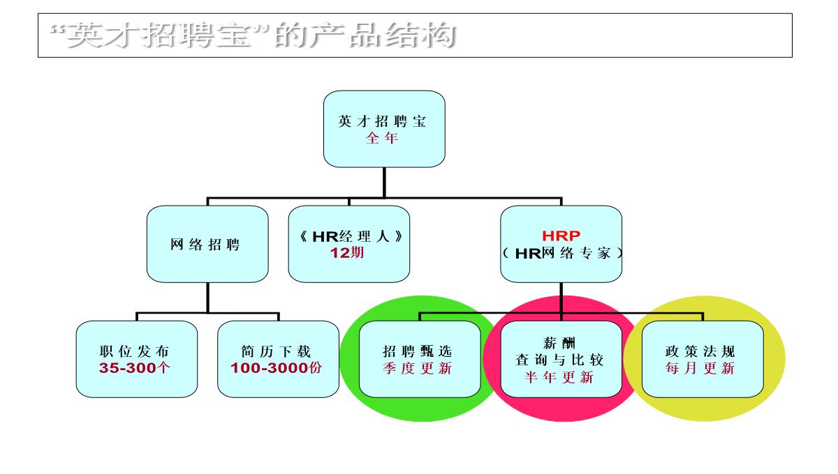 企业薪酬培训PPT模板_55