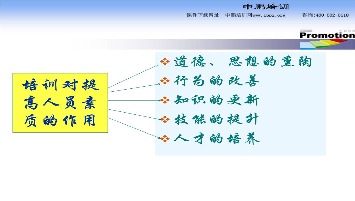 企业培训师PPT模板_27