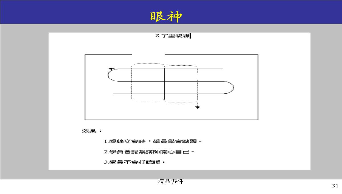 企业内部培训师培训PPT模板_31