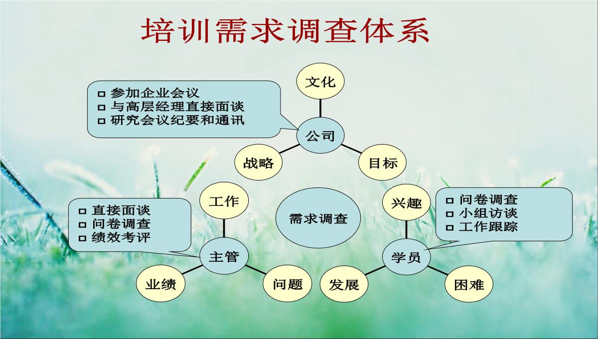 企业培训规划PPT模板_32