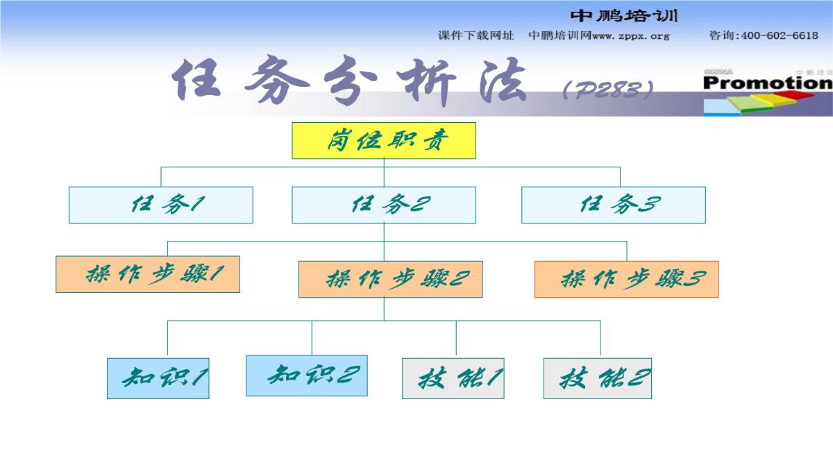 企业培训师PPT模板_79