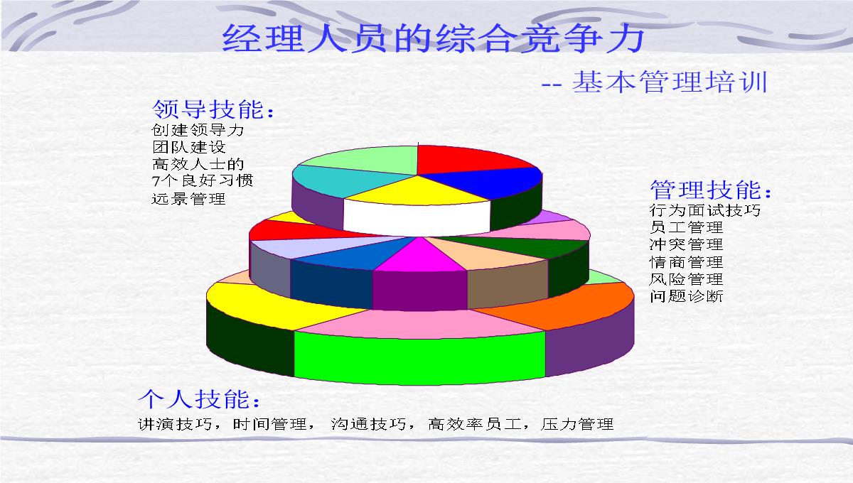 企业员工管理培训PPT模板_25