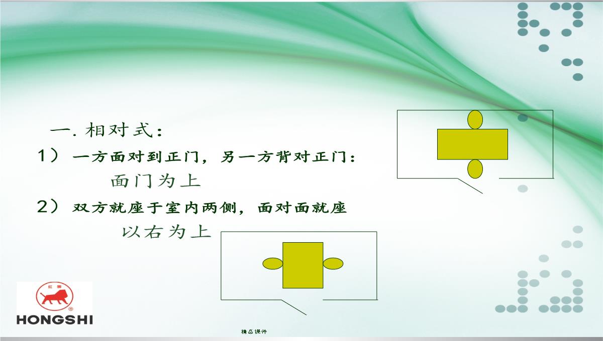 企业礼仪培训PPT模板_19