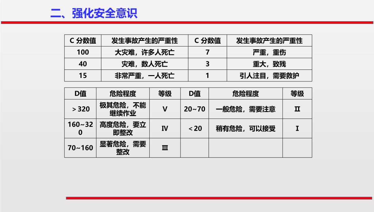 2023春节前安全意识培训PPT模板_49