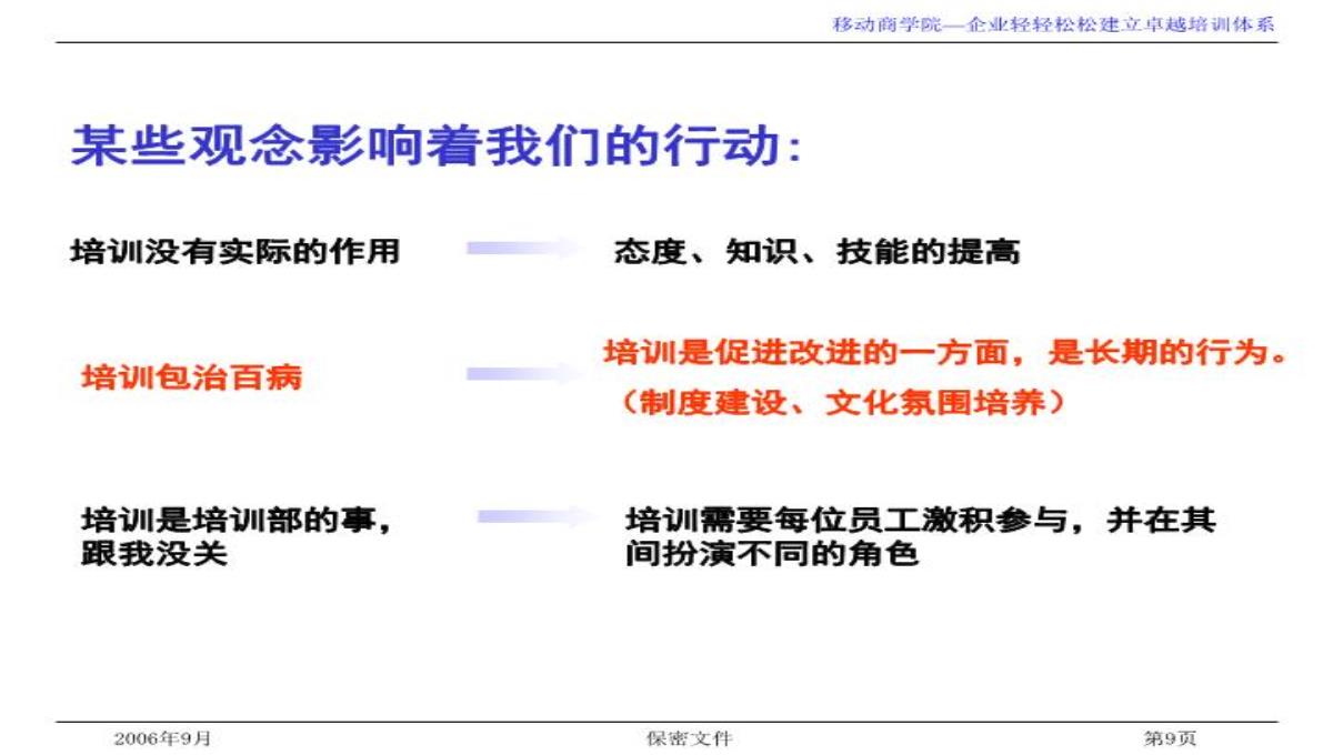 企业培训与发展PPT模板_09