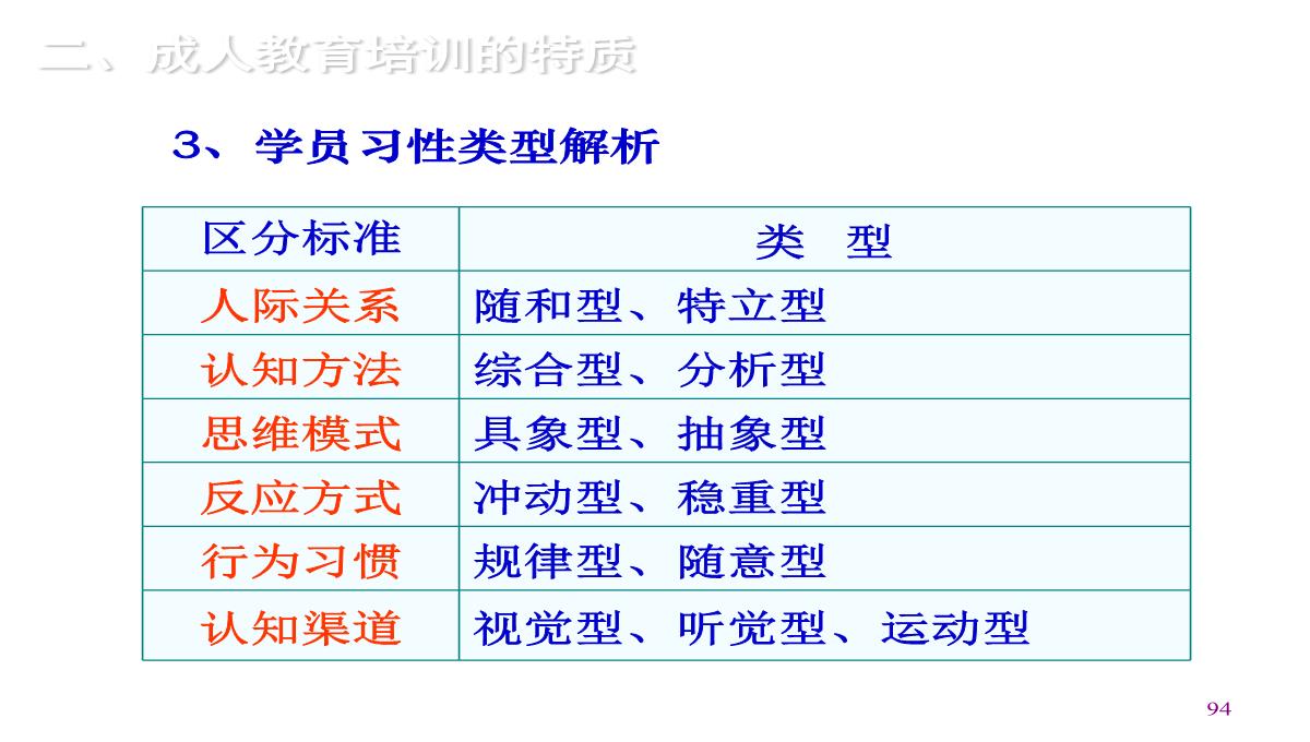 企业内训师培训PPT模板_94