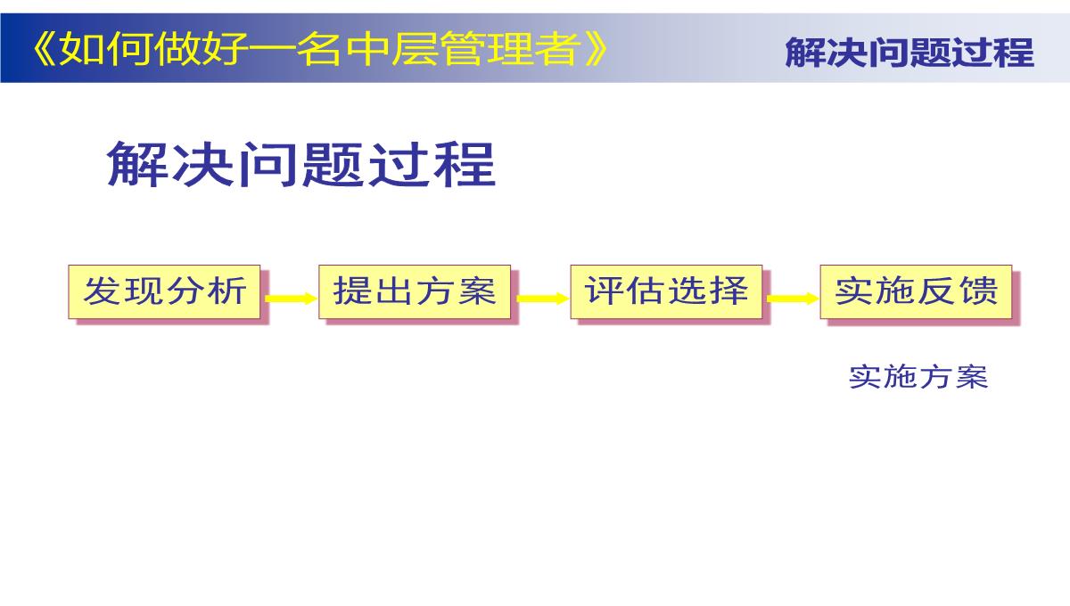 企业中层管理培训PPT模板_55