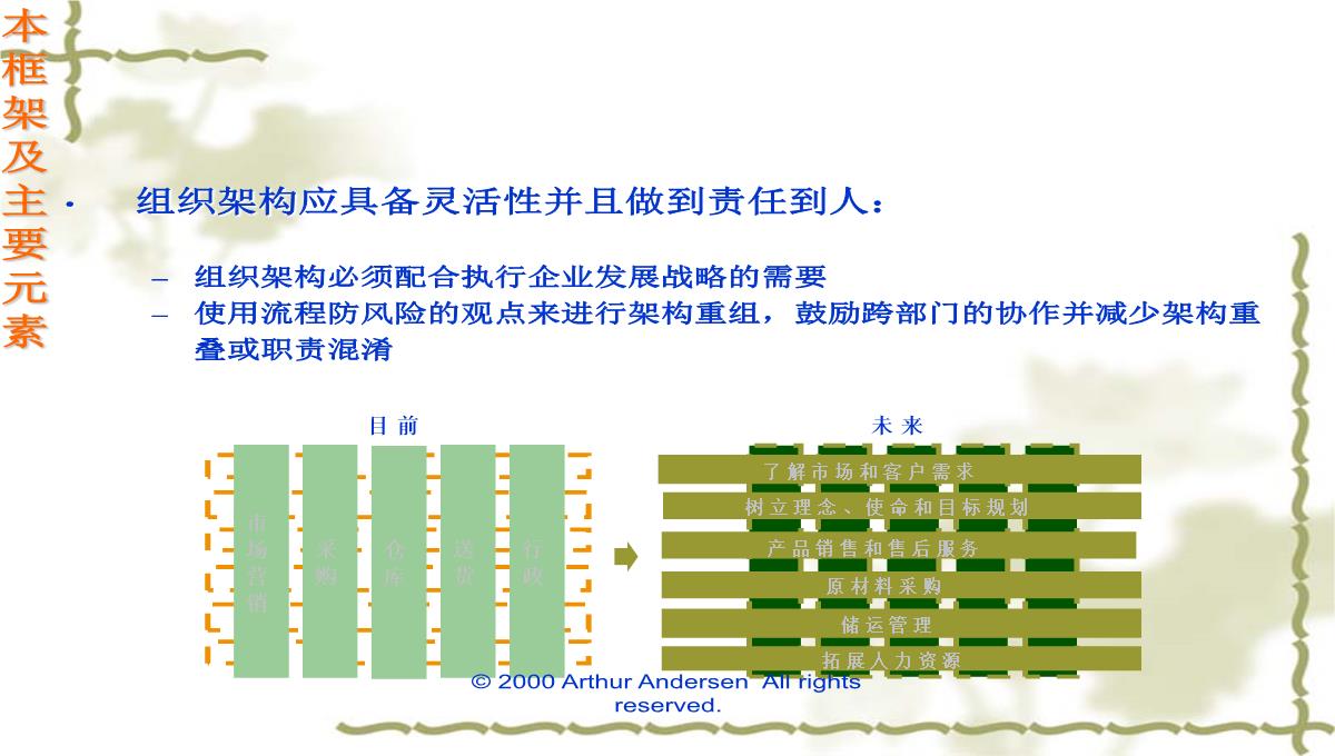 企业战略培训PPT模板_11