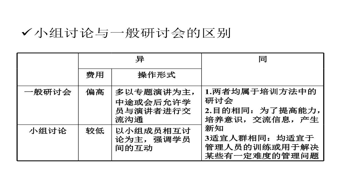 企业内部培训知识PPT模板_123