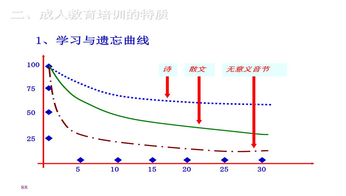 企业内训师培训PPT模板_88