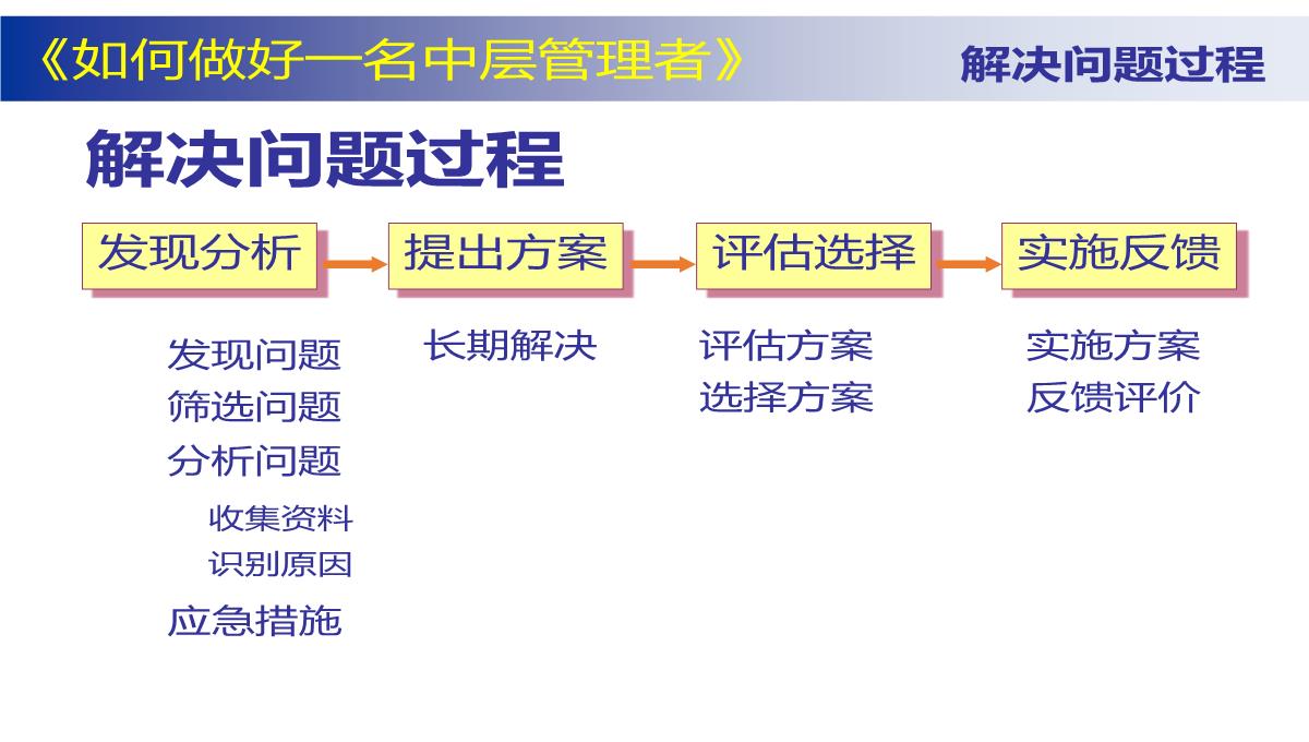 企业中层管理培训PPT模板_60